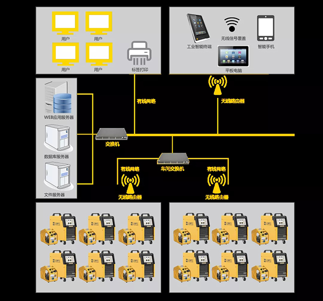 不朽情缘群控系统