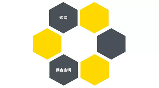 不朽情缘“开拓者”NB 200III焊机适用焊接材质