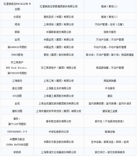 第一批第二批上海市重点商标；っ9